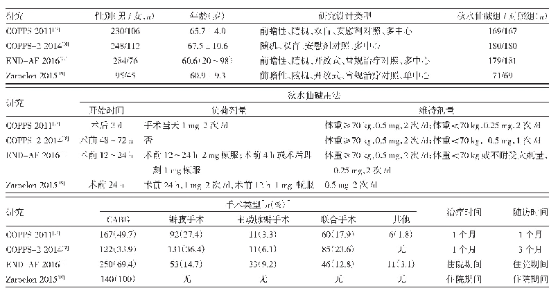 表1 纳入研究的特征：秋水仙碱对心脏外科手术后心房颤动影响的Meta分析