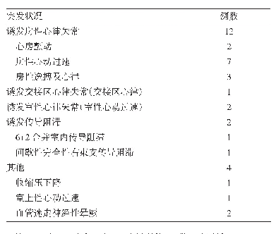 表1 平板运动试验突发状况