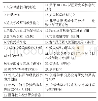 《表2 在线平台视频资源清单》