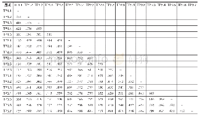 表2 教学存在量表各题项的相关系数矩阵