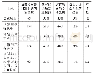 《表1 有关成人学习和教育的政策进展》