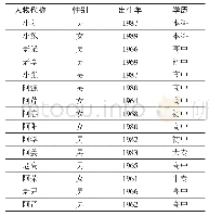 《表1 研究对象的基本情况》