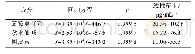 表1 回归方程及线性范围Tab.1 Regression equations and linear range of reference substances