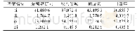 表6 相关计算数据Tab.6 Relevant calculation data