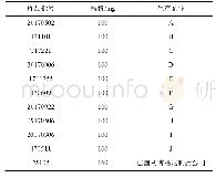 《表1 非诺贝特片样品信息Tab.1 Fenofibrate sample information》