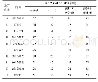 表4 f2因子结果统计表Tab.4 f2 factor results statistics table