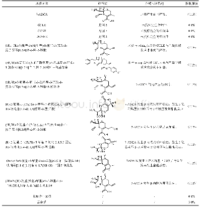 表2 7-AVCA的杂质结构及限度Tab.2 The structure and limit of impurity for 7-AVCA