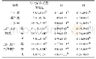 表2 各组小鼠体质量、TI、SI的比较 (, n=10) Tab.2 Comparison of the weight change, TI and SI in mice of each group (, n=10)