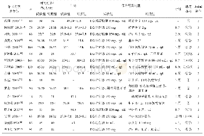 《表1 纳入研究基本信息Tab.1 General information of included studies》