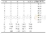 表4 正交试验安排及结果Tab.4 Arrangement and result of orthogonal test