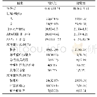 《表1 2组患者一般情况比较 (n=46) Tab.1 Comparison of general characteristics between two groups (n=46)》