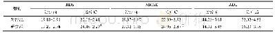 表1 2组间HDS、MMSE与ADL积分的比较 (, n=46) Tab.1 Comparison of HDS, MMSE and ADL scores between the two groups (, n=46) 分