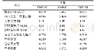 表3 含量测定结果 (n=3) Tab.3 Results of content determination (n=3) mg·g-1