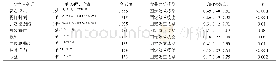 表3 安全性指标的meta分析结果Tab.3 Meta-analysis results of security indexes