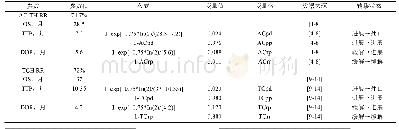 《表1 转移概率计算过程Tab.1 Calculation process of transfer probability》