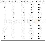《表2 14批清感穿心莲片中3个成分的含量测定结果 (n=2)》
