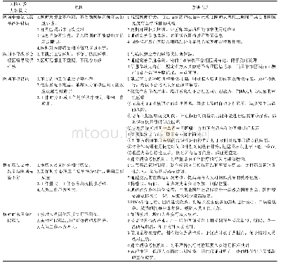 《表3 PIVAS工作流程中失效模式及改进措施》