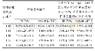 《表1 浓缩液相对密度比较 (n=3)》