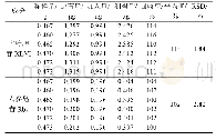 《表1 加样回收率试验结果》