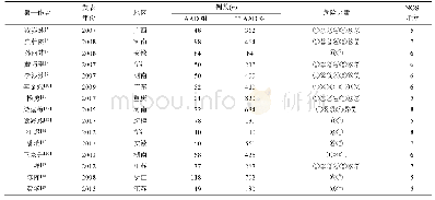 《表1 纳入文献基本特征》