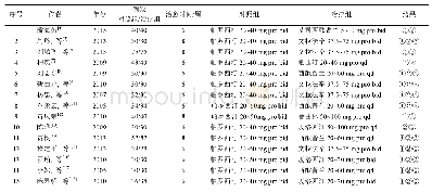 《表1 纳入帕罗西汀与其他选择性5-HT再摄取抑制药疗效及安全性基本信息》