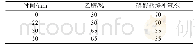 《表1 梯度洗脱程序：依帕司他原料药有关物质的HPLC测定方法改进研究》