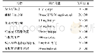 《表1 药物治疗表：1例肝移植术后耶氏肺孢子虫肺炎患者的药学监护》