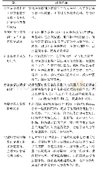 《表3 对策拟定及改善措施》