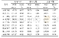 《表2 不同来源和批次的莪术油测定结果(n=2)》