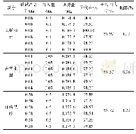 《表1 加样回收率试验结果》