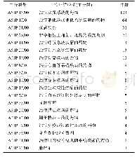 《表6 治疗适应证(主分类A61P)频次统计》