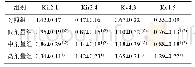 《表3 钾通道中Kir2.1、Kir3.4、Kv4.3、Kv1.5蛋白表达水平比较(s)》