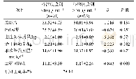 表4 所有谷浓度与各因素的相关性分析(s)