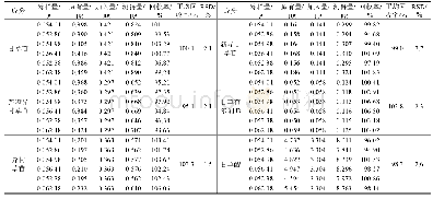 《表4 甘草浸膏中6个指标成分的回收率试验结果(n=6)》