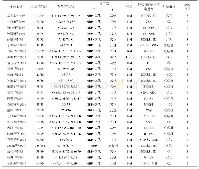 表1 纳入研究的基本特征及质量评分