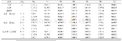 《表3 不同配伍比例中人参皂苷含量的检测》