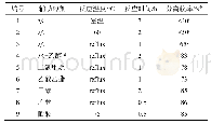 《表1 3,5-二溴对羟基苯甲醛合成溶剂的筛选a》