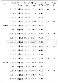 表1 回收率试验结果(n=9)