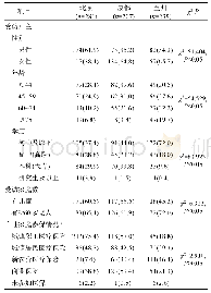 《表1 受访户主及家庭基本情况》