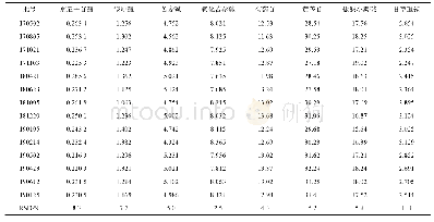 表2 复方苦参肠炎康片中8个成分含量的结果(n=3)