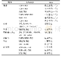 表1 TKIs类药物及其信号通路