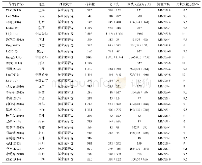 《表1 碾压机械设备表：中国高血压患者用药依从性的meta分析》