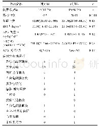 《表1 2组患者一般临床资料比较》