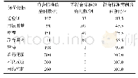 《表2 酮咯酸氨丁三醇注射液评价结果》