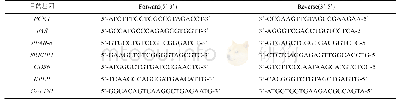 《表1 q RT-PCR引物》