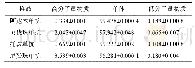 《表2 4种单抗的SEC-HPLC测定结果(n=2)》