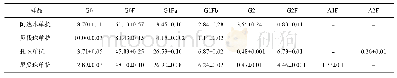 《表4 4种单抗药物N-糖的HPLC分析结果(n=2)》