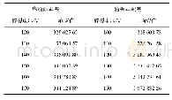 《表1 华蟾酥毒基和酯蟾毒配基碎裂电压优化》