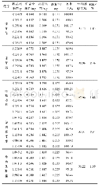 《表4 各成分加样回收率试验结果(n=6)》