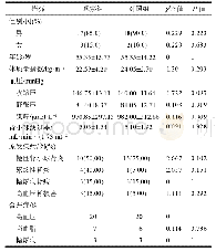 《表1 2组患者基线临床特征比较》